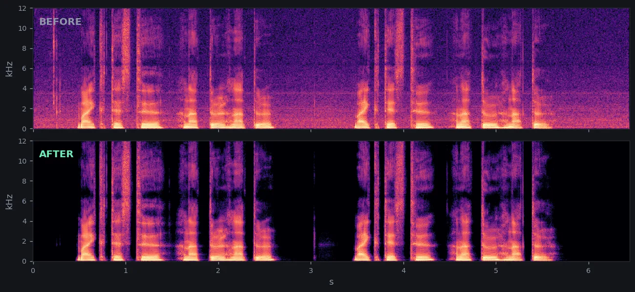 Before / after spectrogram